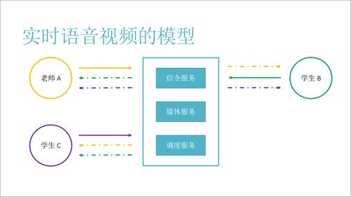 即構在線教育負責人分享 20人跨國小班課堂的技術實踐與公關服務策略