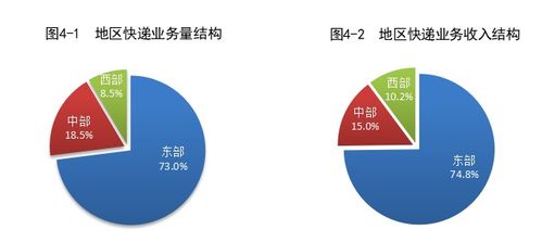 2024上半年我國快遞業(yè)務(wù)量突破800億件，同比增長23.1%，推動項(xiàng)目策劃與公關(guān)服務(wù)新發(fā)展