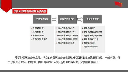 房地產項目前期策劃定位體系的反思與優化 整合項目策劃與公關服務