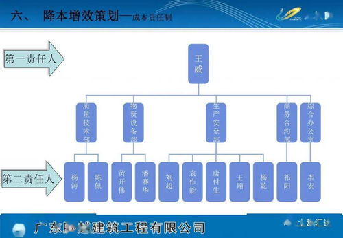下載專欄 項(xiàng)目策劃方案版本 可編輯