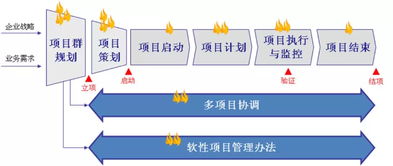 隱形冠軍的基石 項(xiàng)目管理方法與整合公關(guān)服務(wù)手冊(cè)