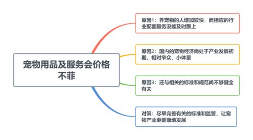 當(dāng)寵物消費成新寵 天價服務(wù)背后的市場邏輯與監(jiān)管之思