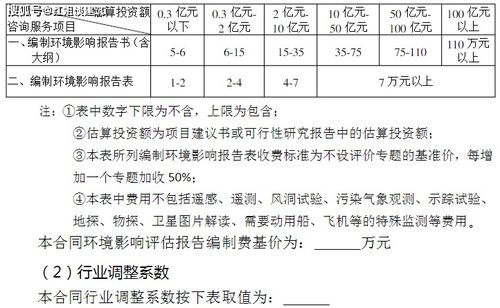 全過程工程咨詢服務(wù)設(shè)計的領(lǐng)域項目及費用標(biāo)準(zhǔn)參考 項目策劃與公關(guān)服務(wù)